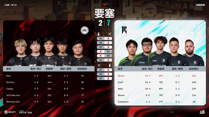 乐鱼体育平台-EDG0:2不敌SR止步彩虹六号Major2026入围赛|骑士|EDG战队|lpl|胜利|行囊_新浪新闻